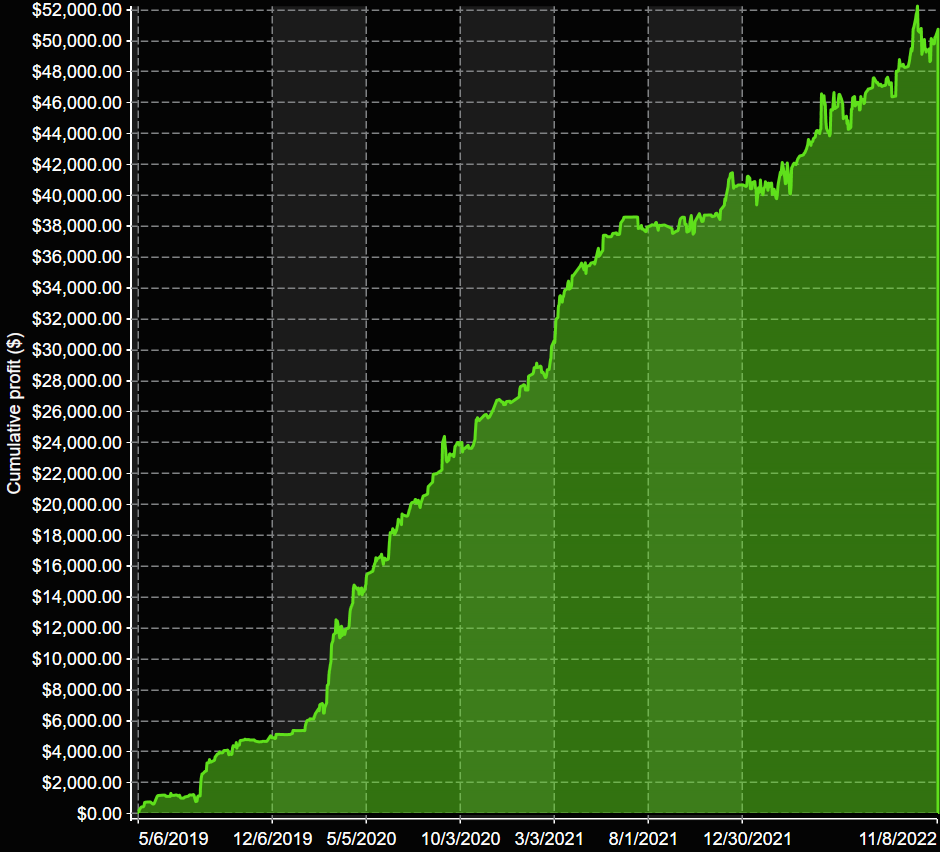 VX9 MNQ Equity